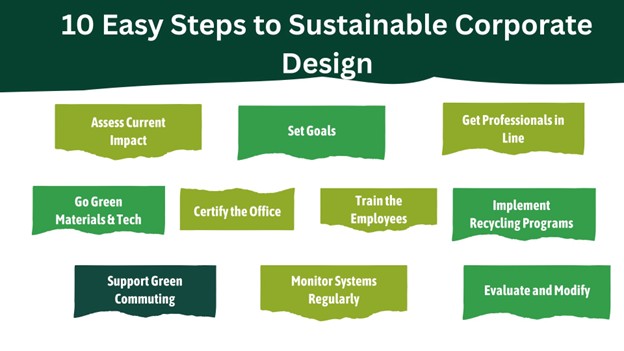 10-steps-to-sustainable-design